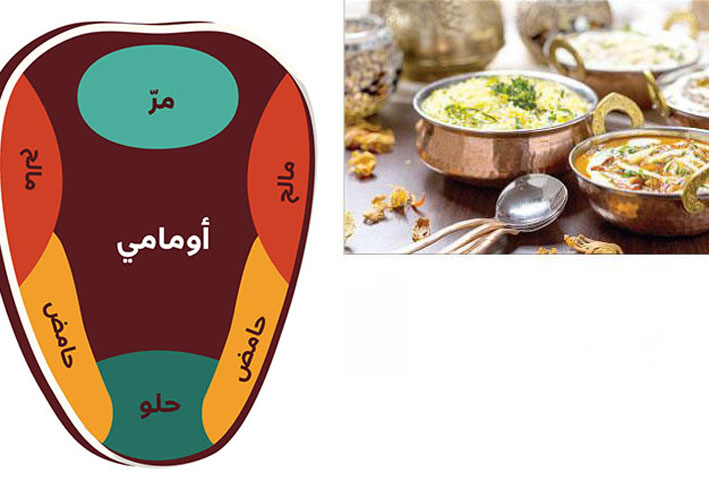 تعرف علي «أومامي» .. المذاق الخامس بعد الحلو والمر والمالح والحامض